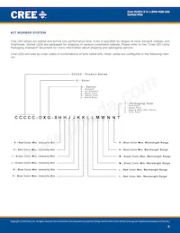 CLMUC-FKA Datasheet Page 8
