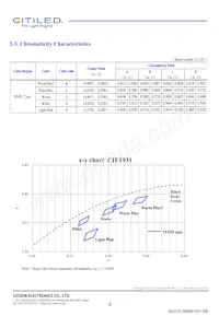 CLU024-1204B8-LPGV1F7 Datasheet Pagina 4