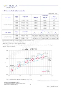 CLU026-1204C1-653M2G2 Datasheet Page 4