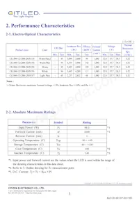 CLU044-1212B8-LPGV1F7 Datasheet Page 3