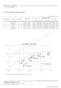 CLU044-1812B8-LPGV1F7數據表 頁面 4