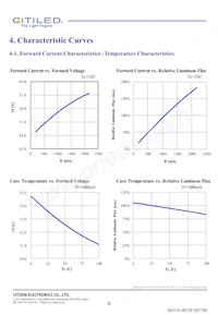 CLU044-1812B8-LPGV1F7 데이터 시트 페이지 6