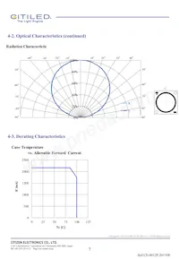 CLU044-1812B8-LPGV1F7 데이터 시트 페이지 7