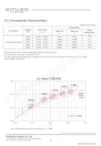 CLU701-0303C4-403H5K2數據表 頁面 4