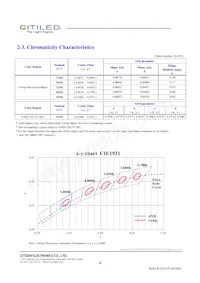CLU701-1002C4-50AL7K3 Datasheet Page 4