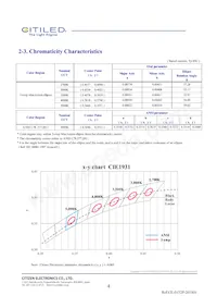 CLU711-1204C4-353H5K2 Datenblatt Seite 4