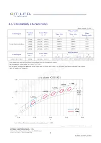 CLU731-1210C4-403H5K2 Datasheet Page 4