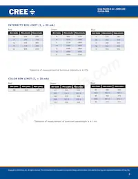 CLV1A-FKB-CK1N1G1BB7D4C3 Datasheet Pagina 3