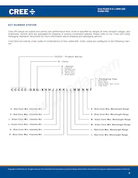 CLX6E-FKC-CHKMPDGBB79363 Datasheet Page 8