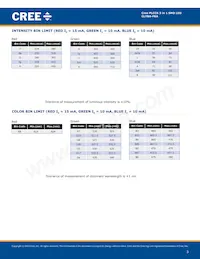 CLYBA-FKA-CFHHKL9BBB7A363 Datasheet Page 3