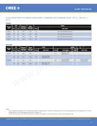 CMA1303-0000-000F0H0A40G Datasheet Page 9