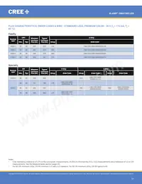 CMA1303-0000-000F0H0A40G Datasheet Page 11
