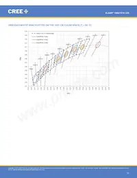 CMA1516-0000-00N0U0A35G 데이터 시트 페이지 12