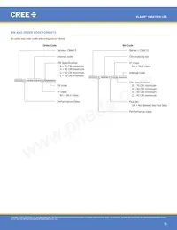 CMA1516-0000-00N0U0A35G 데이터 시트 페이지 15