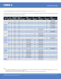 CMT1412-0000-00PN0U0A40G Datenblatt Seite 3