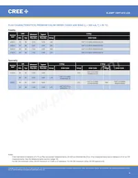 CMT1412-0000-00PN0U0A40G Datasheet Page 4