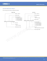 CMT1412-0000-00PN0U0A40G 데이터 시트 페이지 15