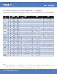 CMT1420-0000-00PN0U0A40G數據表 頁面 3