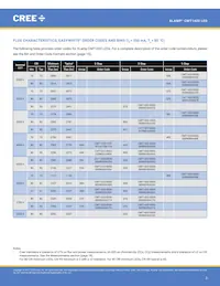 CMT1420-0000-00PN0U0A40G 데이터 시트 페이지 3