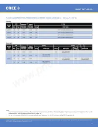 CMT1420-0000-00PN0U0A40G Datasheet Page 4