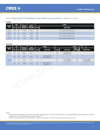 CMT1420-0000-00PN0U0A40G 데이터 시트 페이지 4