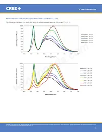 CMT1420-0000-00PN0U0A40G 데이터 시트 페이지 5