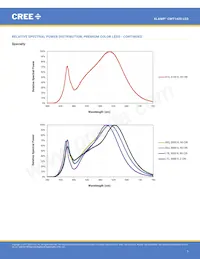 CMT1420-0000-00PN0U0A40G Datenblatt Seite 7