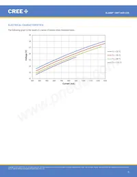 CMT1420-0000-00PN0U0A40G Datasheet Page 8