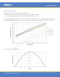 CMT1420-0000-00PN0U0A40G 데이터 시트 페이지 9