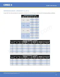 CMT1420-0000-00PN0U0A40G 데이터 시트 페이지 10