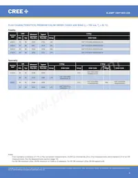 CMT1925-0000-00PN0U0A40G Datasheet Page 4