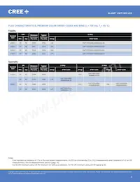 CMT1925-0000-00PN0U0A40G Datasheet Pagina 4