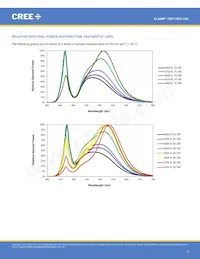 CMT1925-0000-00PN0U0A40G 데이터 시트 페이지 5