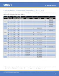 CMT1930-0000-00PN0U0A40G數據表 頁面 3