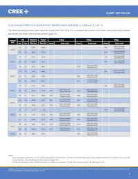 CMT1930-0000-00PN0U0A40G Datasheet Pagina 3