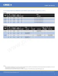 CMT1930-0000-00PN0U0A40G Datasheet Pagina 4