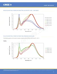 CMT1930-0000-00PN0U0A40G Datasheet Page 6