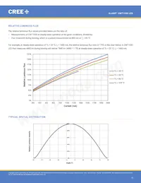 CMT1930-0000-00PN0U0A40G 데이터 시트 페이지 9