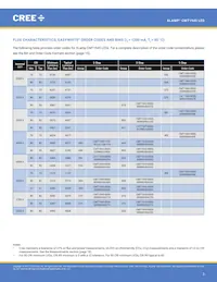 CMT1945-0000-00PN0U0A40G 데이터 시트 페이지 3