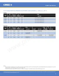 CMT1945-0000-00PN0U0A40G 데이터 시트 페이지 4