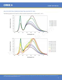 CMT1945-0000-00PN0U0A40G 데이터 시트 페이지 5