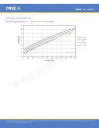 CMT1945-0000-00PN0U0A40G 데이터 시트 페이지 8