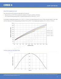 CMT1945-0000-00PN0U0A40G 데이터 시트 페이지 9