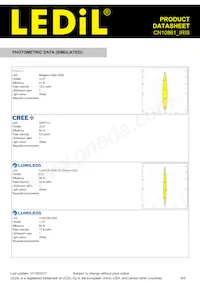 CN10861_IRIS Datasheet Page 6