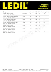 CN16604_DAISY-4X1-WW Datasheet Pagina 2