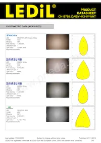 CN16788_DAISY-4X1-W-WHT Datasheet Page 3