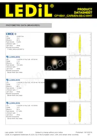 CP16941_CARMEN-SS-C-WHT Datasheet Pagina 4