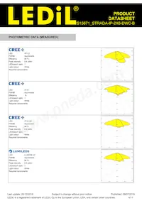 CS15671_STRADA-IP-2X6-DWC-B數據表 頁面 4