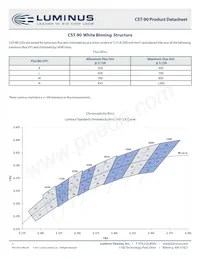 CST-90-WDLS-C12-GN150 Datasheet Page 3
