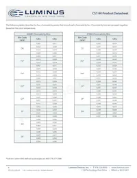CST-90-WDLS-C12-GN150 Datasheet Page 4